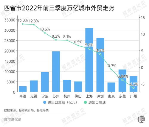 广东外贸前三季度仅增1.3 ,占全国比重跌破20 ,问题在哪里