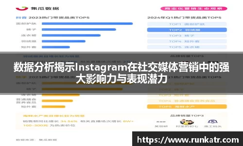 数据分析揭示Instagram在社交媒体营销中的强大影响力与表现潜力